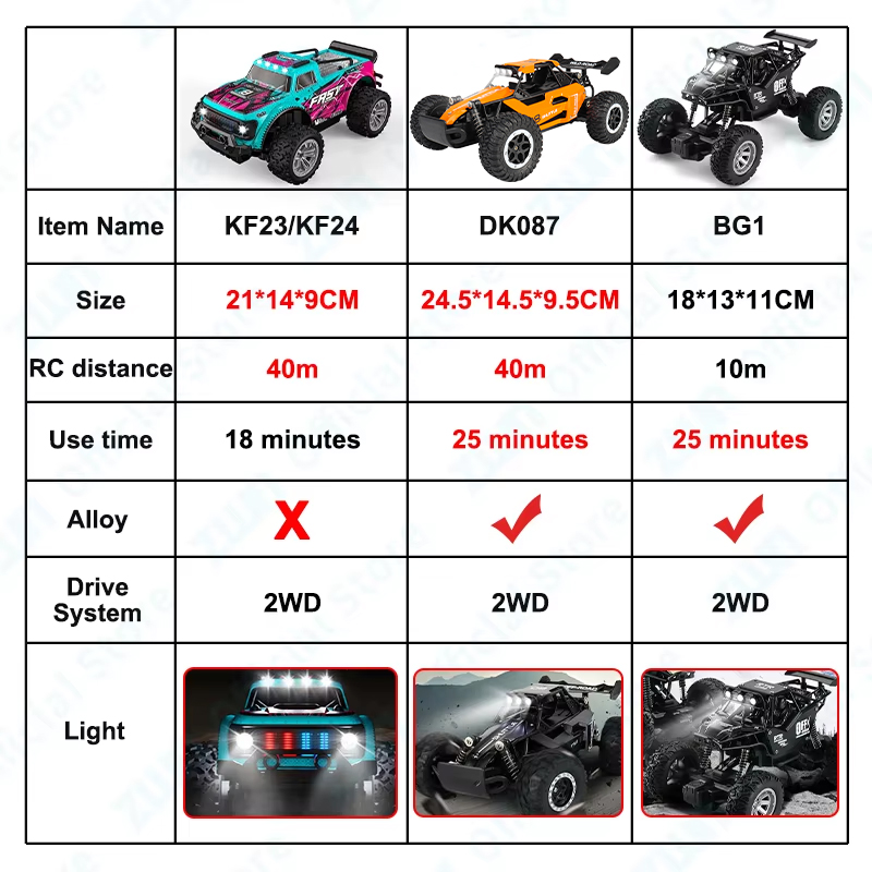 ZWN 1:16/1:20 RC-Auto aus Legi – Kids Outdoor Gear Bewertung und Preis